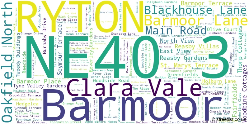 A word cloud for the NE40 3 postcode
